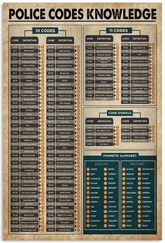 the police code is shown in this old style poster, and it's also available for