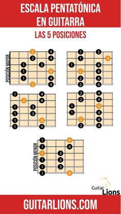 an image of the guitar frets in spanish