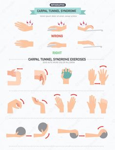 Carpal Tunnel Relief, Wrist Exercises, Occupational Therapy Activities, Physical Therapy Exercises, Hand Exercises, Vector Infographic