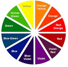 a color wheel with different colors in the center and names on each section, including red, yellow, green, blue, orange, and purple