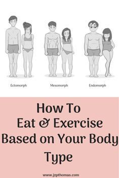 What's My Body Type, Mesomorph Women, Mesomorph Body, Body Type Workout, Body Type Diet, Endomorph Body Type, Body Type Quiz, Athletic Body Type, Body Types Women