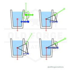 the diagram shows how to draw an object with different angles and directions for each object