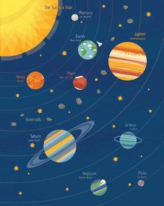 the solar system with all its planets