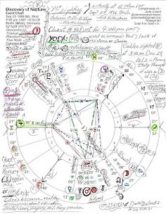 the astro wheel is drawn on paper with numbers and symbols around it, as well as letters