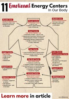 The 11 Emotional Energy Centers In Our Body: The Mind-Body-Emotion Connection Emotional Energy, Understanding Emotions, Energy Centers, Energy Medicine, Vie Motivation, Mind Body Connection, Body Healing