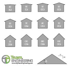 the house numbers are shown for each individual to see in this printable pattern, which includes