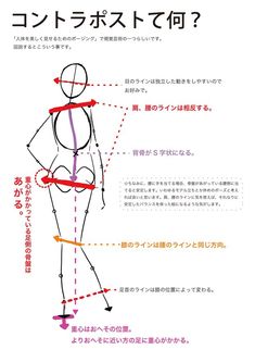 an instruction manual for how to draw a woman's body in japanese text, with instructions