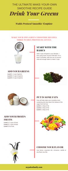 Smoothie Template, Drink Your Greens, Wahls Diet, Autoimmune Diet Recipes, Deep Nutrition, Wahls Protocol, Gut Diet, Busy Mom Recipes, Smoothie Benefits