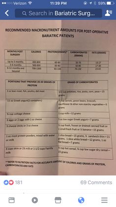 Beyond Body Diet, Bariatric Meal Plan Post Op Phase 4, Pouch Reset Diet, Bariatric Pre Op Diet, Bariatric Diet 1 Year Post Op, Bariatric Meal Plan Post Op, Gastric Bypass Portion Size, Post Bariatric Bypass Surgery Diet, Pouch Reset