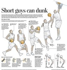 an illustrated diagram shows how to dunk the basketball ball in different positions, with instructions for