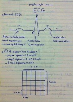 Notes Instagram, Med Notes, Medical Assistant Student, Medical Mnemonics, Studying Medicine