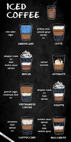 the different types of iced coffee on a chalkboard with an arrow pointing to it