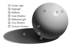 an image of a white ball and its shadow on the ground with words below it