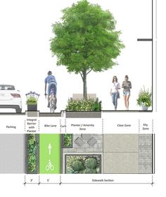 an image of a diagram showing the various areas in which people are walking and biking