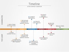 the time line is shown in this graphic