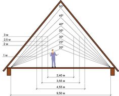 a man standing on top of a roof with measurements in front of him and the height of his legs