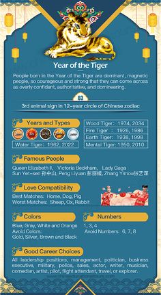 the chinese zodiac sign for year of the tiger is shown in gold and blue colors