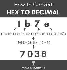 the text how to convert hex to decimal is shown in black and white