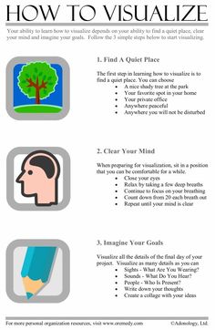 how to visualize an image in adobe and wordpress infographical poster - click to enlarge