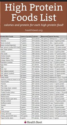 Macro Nutrition, Healthy High Protein Meals, Easy Healthy Dinner