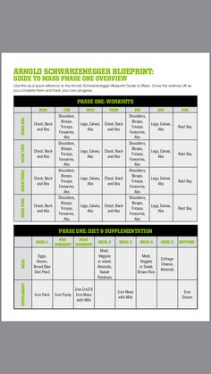 an image of a table with the names and numbers for each item in this chart