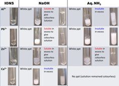 the different types of liquids are labeled in this diagram