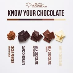 chocolates and cocoa on a white background with the words know your chocolate