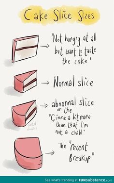 cake slice sizes and how to use them