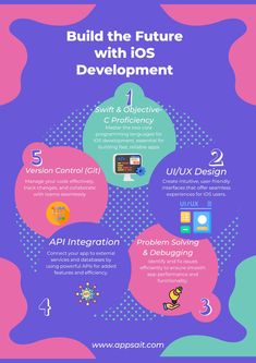 an info poster with the words build the future with ios development