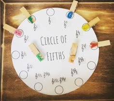 a circle of fifths with clothes pegs on it and the words, circle of fifths