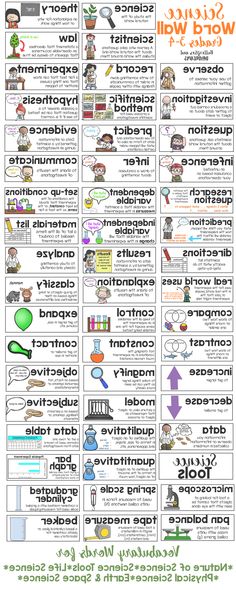 a poster with words and pictures on it that describe the different types of materials used in science