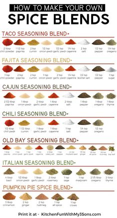 how to make your own spice blends for the seasoning and cooking process, with instructions