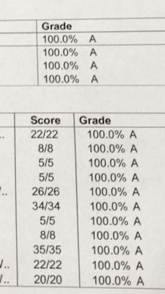 the table has numbers and percentages for each student's grade level, which is shown below