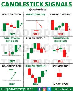 candlestick signals are used to read candlesticks and sell options for candlesticks