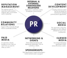 the pr framework for social media