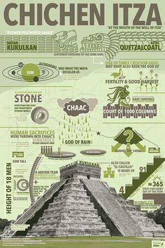 the history of chichen itza infographical poster with information about its architecture