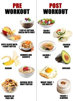 Food To Gain Muscle