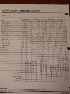 a group attendance record on a table with numbers and times for each member in the team