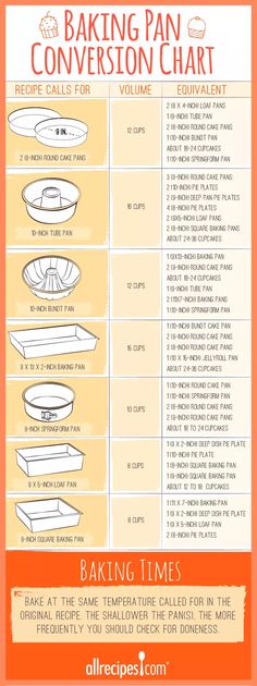 the instructions for baking pans and how to use them