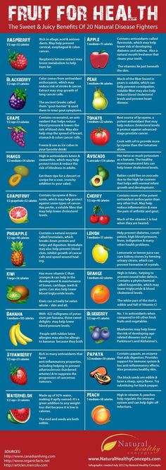 Fruit for Health: The Sweet Juicy Benefits of 20 Natural Disease Fighters - Tips Park With optimal health often comes clarity of thought. Click now to visit my blog for your free fitness solutions! Excellent Health, Fruit Health Benefits, Fruit Benefits, Idee Pasto Sano, Diet Keto, Food Facts, Health Info, The Fruit, Fruits And Veggies