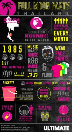 the ultimate party info sheet for an upcoming year's celebration in hawaii, usa