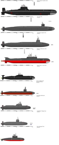 the different types of submarines from around the world