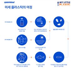 an info sheet describing the different types of fish and their habitats in english and korean