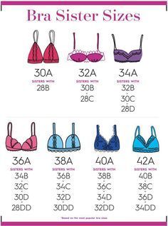 Bra Chart, Pola Bra, Bra Size Chart, Bra Sizing, Victorian Shirt, Bra Fitting Guide, Bra Hacks, Bra Size Guide