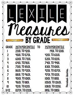 a black and white poster with words that read,'levelle measures by grade '