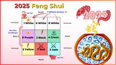 Feng Shui Map, Feng Shui Design, Chinese Zodiac Signs