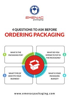 the four questions to ask before ordering packaging