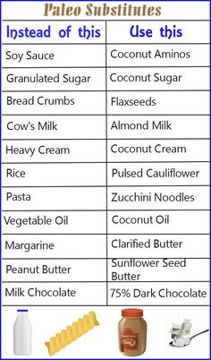 30 Diet, Sugar Bread, Baking Powder Uses, Coconut Bread, Nutrition Sportive, Food Substitutions