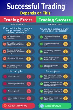 Successful Trading Depends on These Important Things Stop Loss Trading, Quotex Trading Strategies, Options Trading Strategies India, Successful Forex Traders, Trading View Indicator