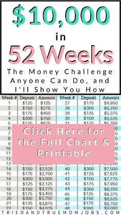 a poster with the words $ 10, 000 in 52 weeks and an image of a pink